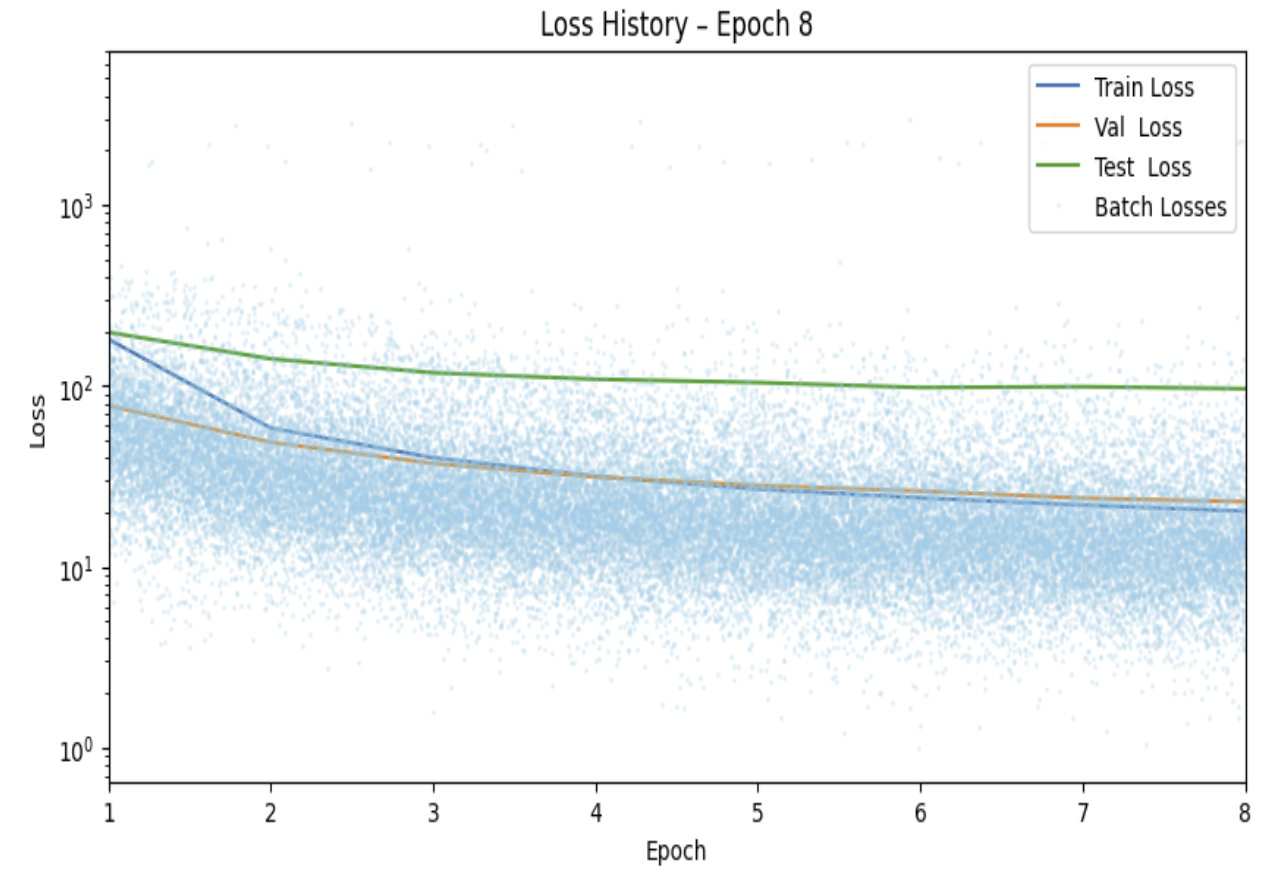 Pose training curves: loss and keypoint accuracy over epochs.