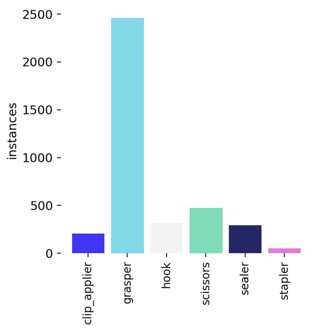 Pose annotation distributions.