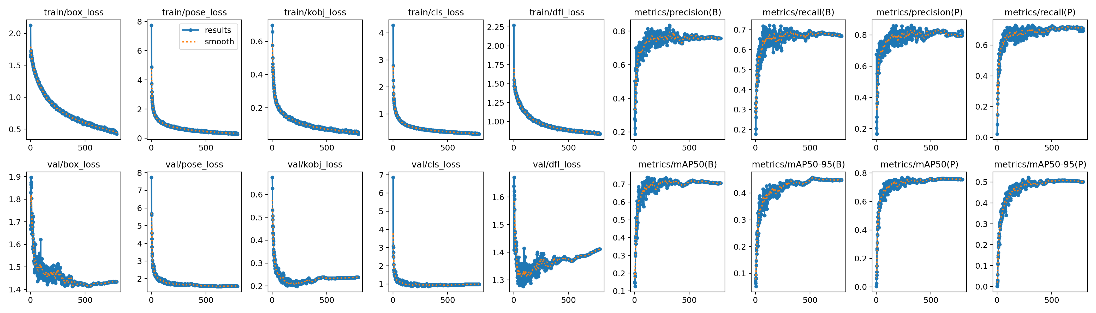 Depth training curves: loss and depth error metrics over epochs.